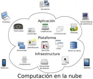 servicios en la nube