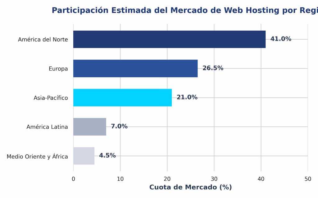 Informe Hosting