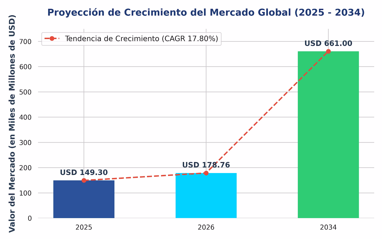 Informe hosting