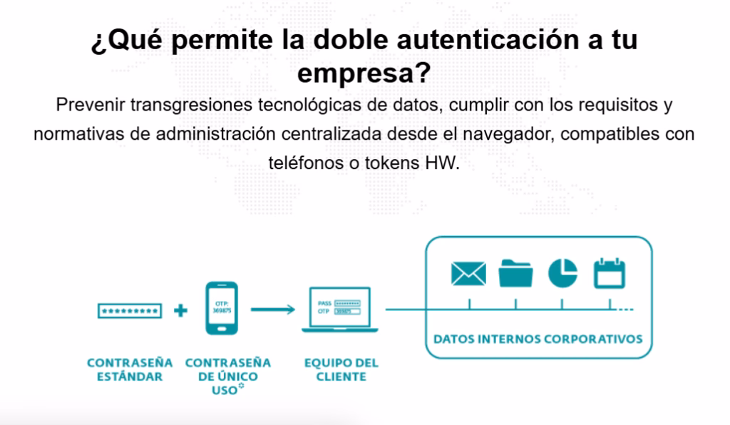 doble factor de autenticación